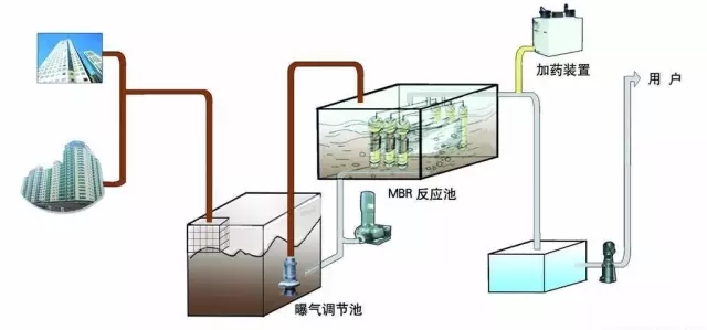制药废水处理生化处理几种方法