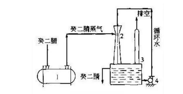 治理废气的10种工艺（非常详细）