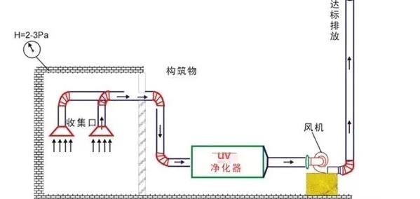 RTO废气净化设备的维护保养