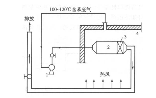 酸雾废气处理