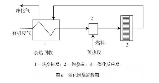 酸雾废气处理